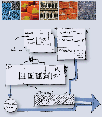 Konzeptskizze Webdesign